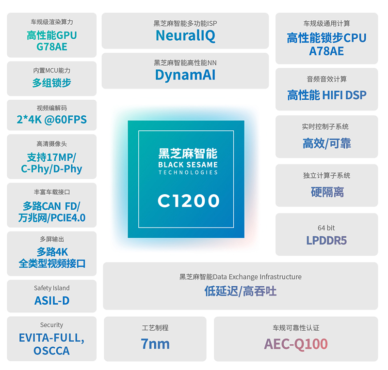 黑芝麻智能華山系列NPU：重塑智能駕駛算力新紀元，高效賦能未來出行.jpg