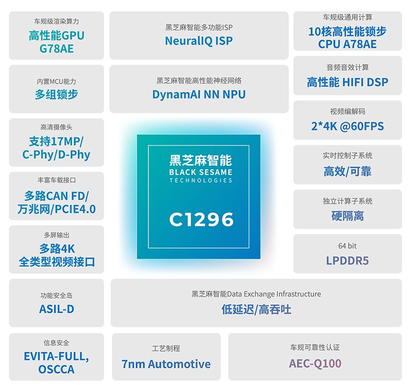 武當C1296框架圖.jpg